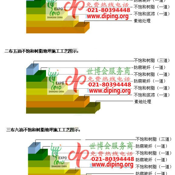 武穴不饱和树脂地坪，不饱和树脂防腐地坪,防腐蚀地坪施工厂家产品图2